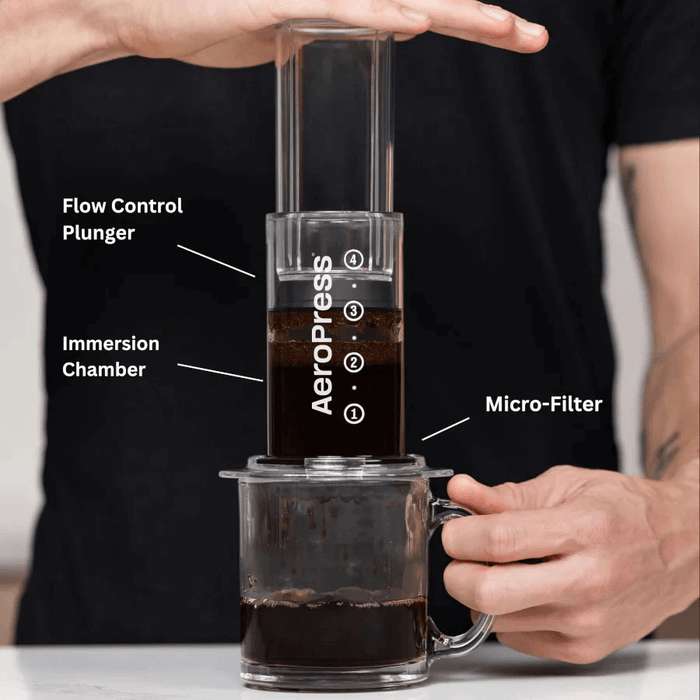 AeroPress coffee maker with labeled components being used to brew coffee.